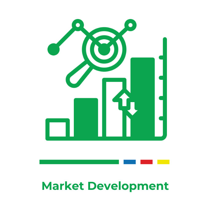 Market Development
